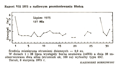 Raport-VII1975.gif