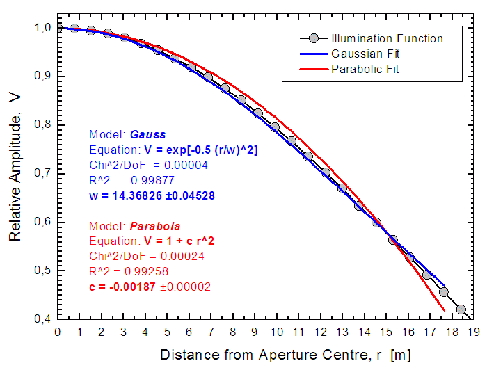 GaussianFit21cm.gif