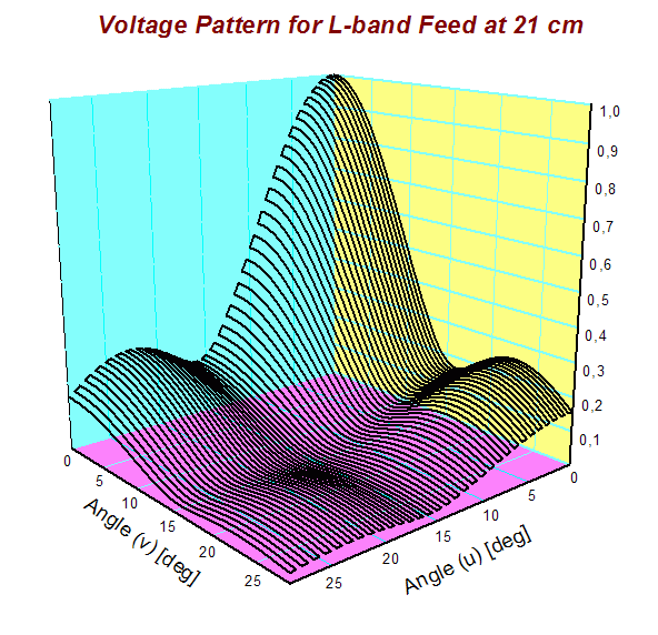 VoltagePattern21cm.gif